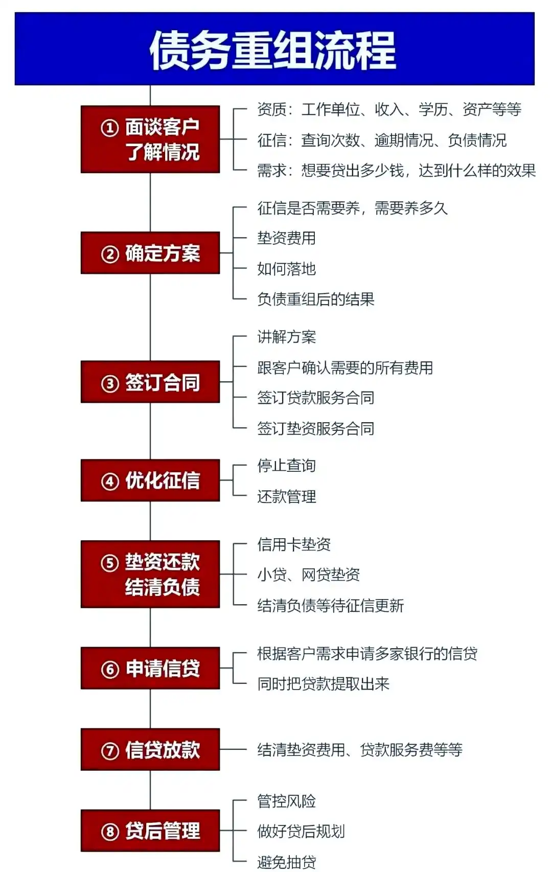 在伊金霍洛，中小企业也可以债务重组吗？